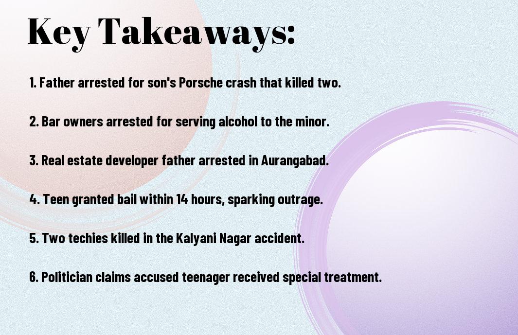 In Pune, a 17-year-old boy crashed a Porsche, killing two techies. The teen’s father and bar owners were arrested for serving alcohol to the minor. Outrage ensues after the teen’s swift bail.