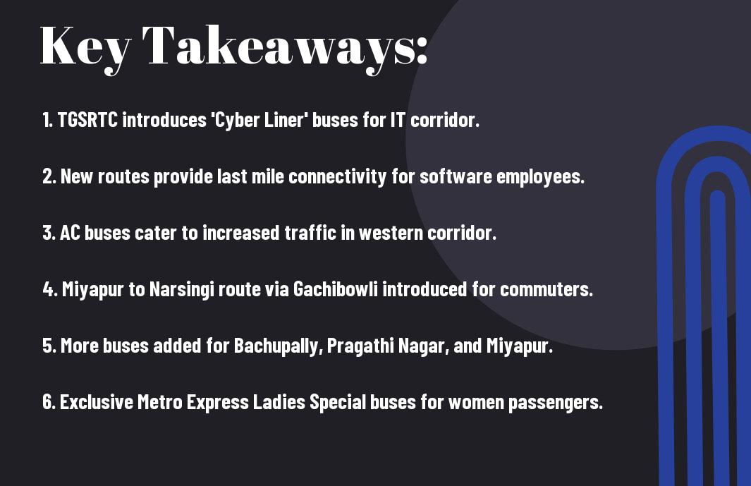 Discover how TGSRTC's new 'Cyber Liners' and additional bus routes are revolutionizing Hyderabad's IT Corridor, easing traffic for software professionals and commuters. Learn more about these exciting developments!