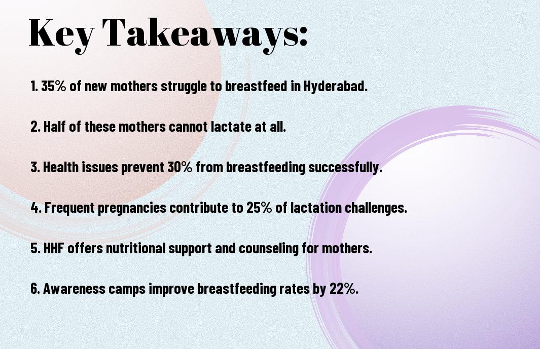 A study by Helping Hand Foundation and Wipro Care reveals that 35% of new mothers in Hyderabad face challenges in breastfeeding due to health issues, frequent pregnancies, and more. Learn about the lactation centers supporting them.